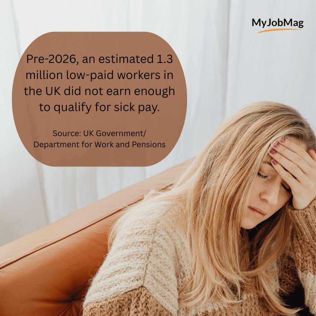 UK 2026 Statutory Sick Pay